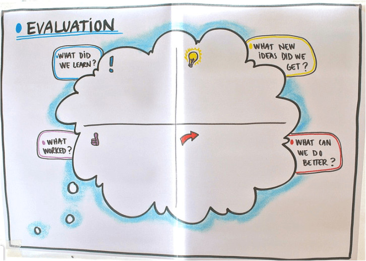 Visual Facilitation Templates Graphic Facilitation Templates Imagethink