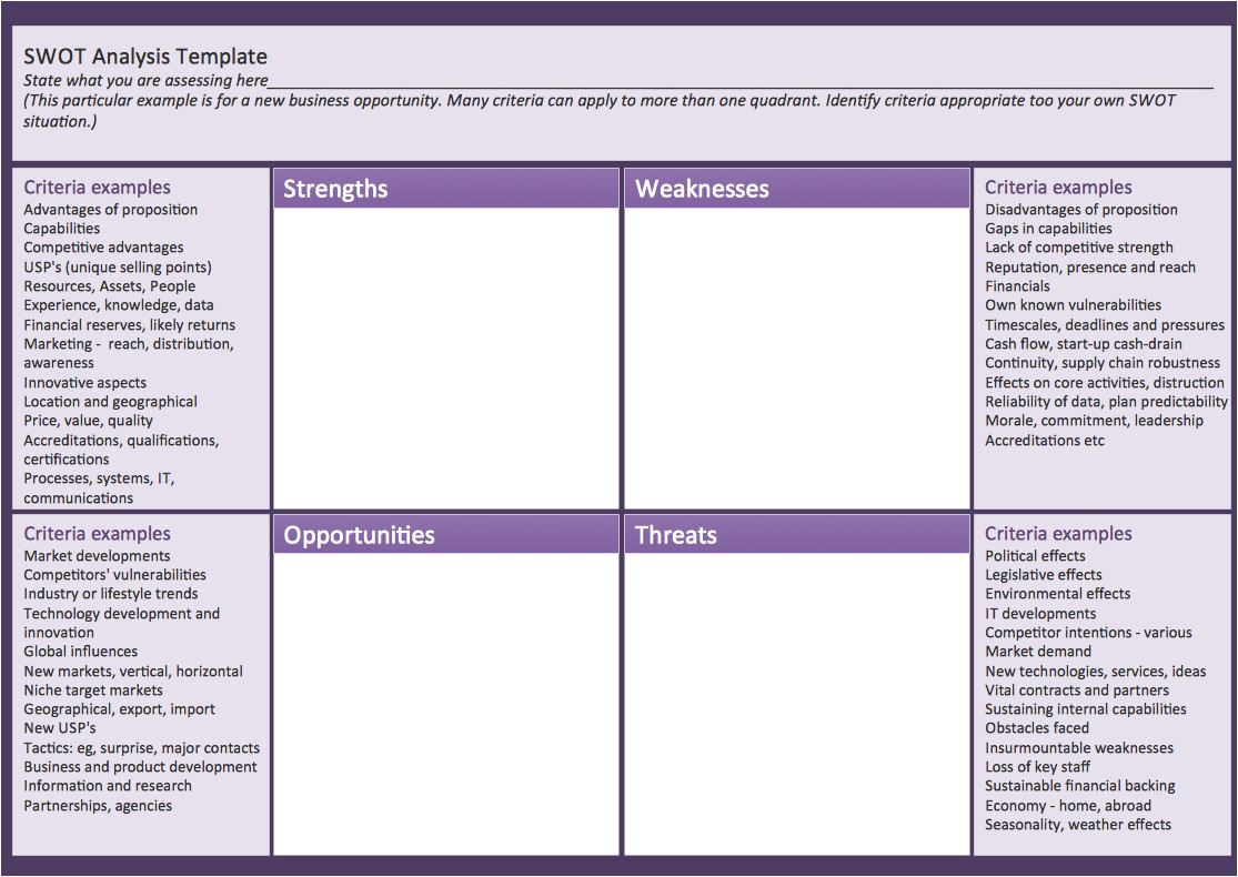 What is A Swot Analysis Template Swot Templates