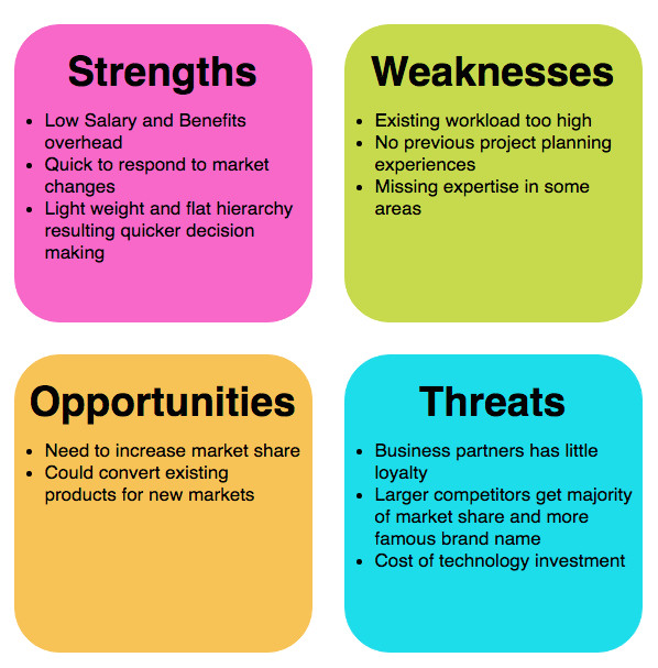 what is swot analysis