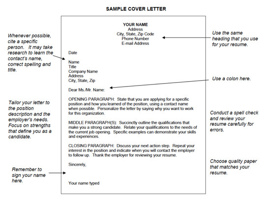 what does a cover letter look like