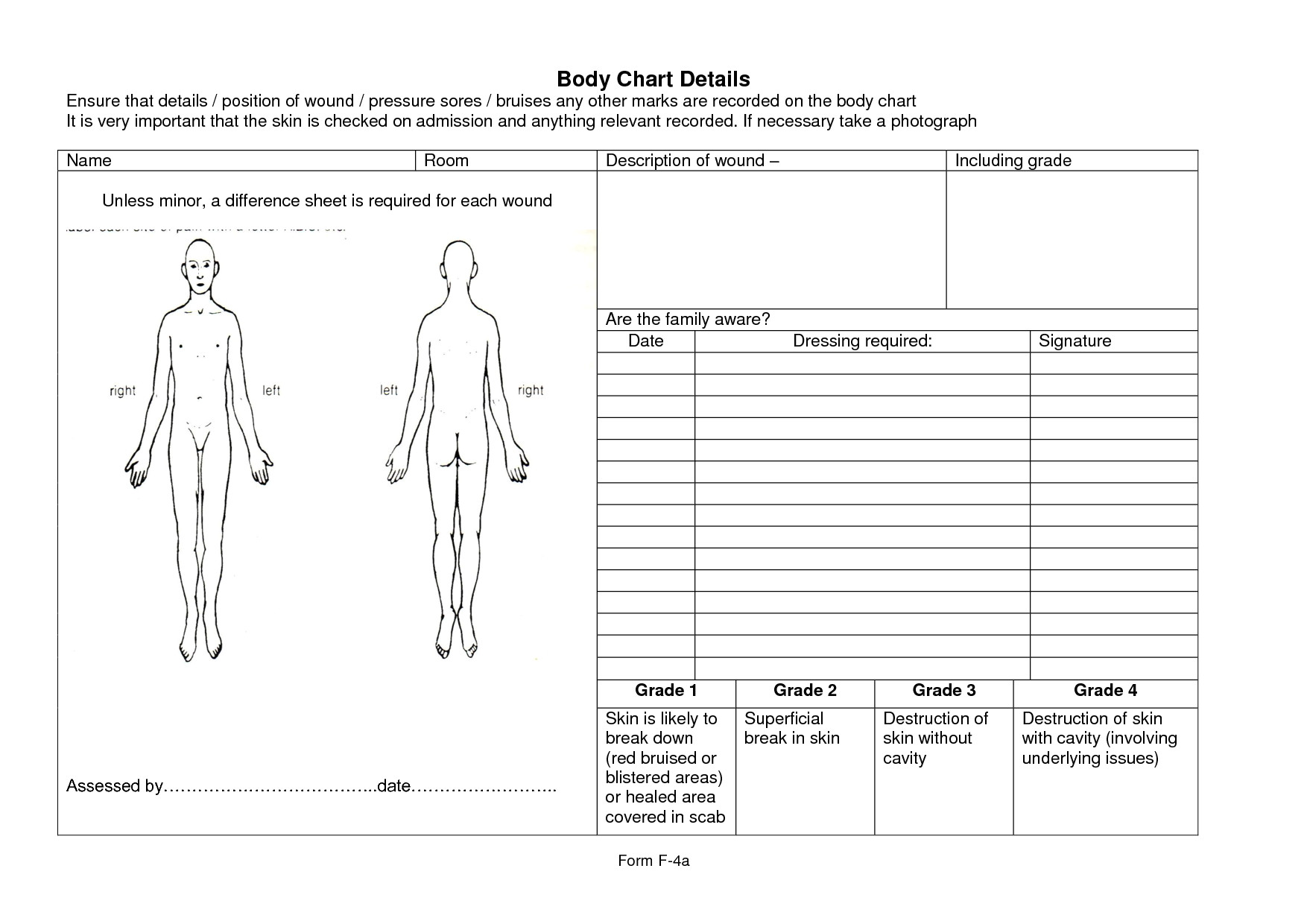 post wound care chart 390213