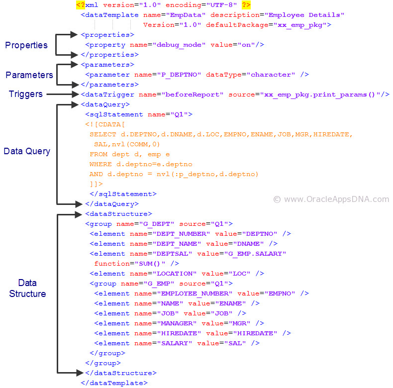 developing xml publisher reports using data template