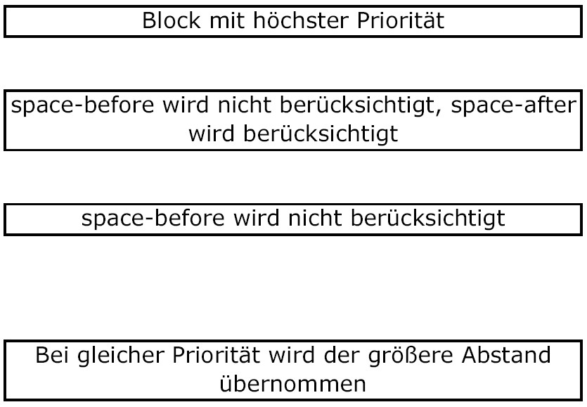 Xslt Apply Templates Xsl Apply Template Priority Trackersurveys