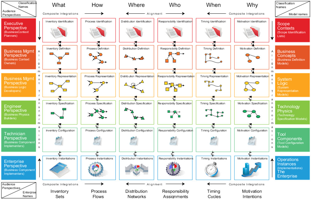 Zachman Framework Template What 39 S New In Magicdraw 17 0 2 Ltr Long Term Release