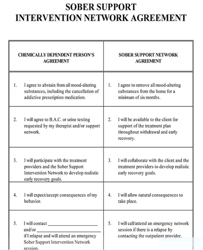 Addiction Recovery Contract Template sobriety Contract form 1784 T30c Manual Pdf