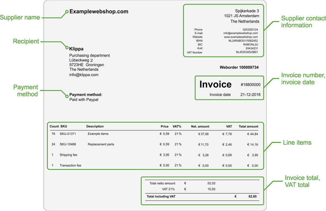 text recognition api for receipts invoices contracts and ids