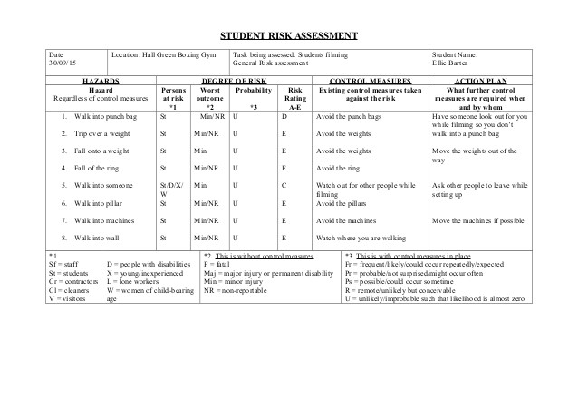 boxing gym risk assesment