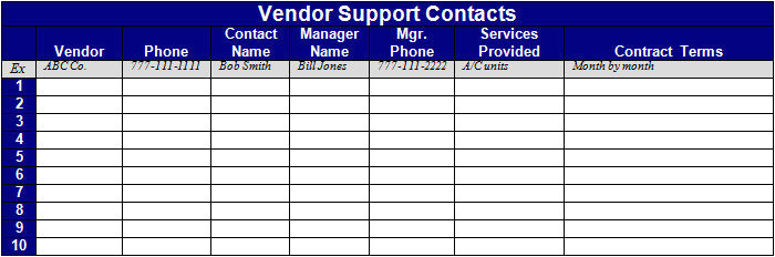 keep a vendor contact list handy for quick support