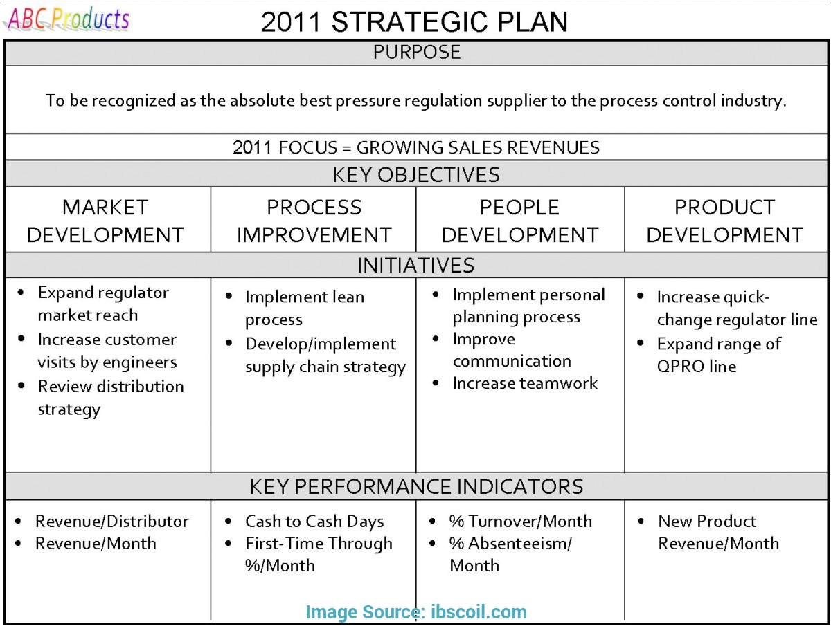 examples of exit strategy business plan sample