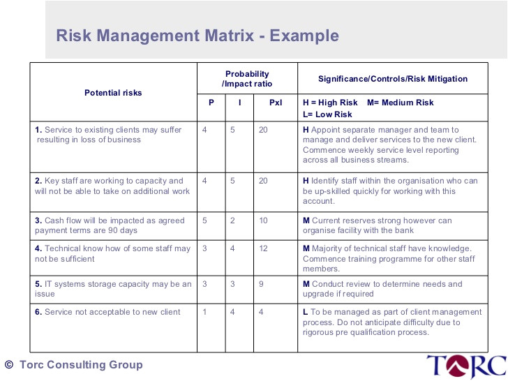 torc thumbnail 3 risk matrix