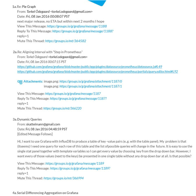 email group digest template 582490
