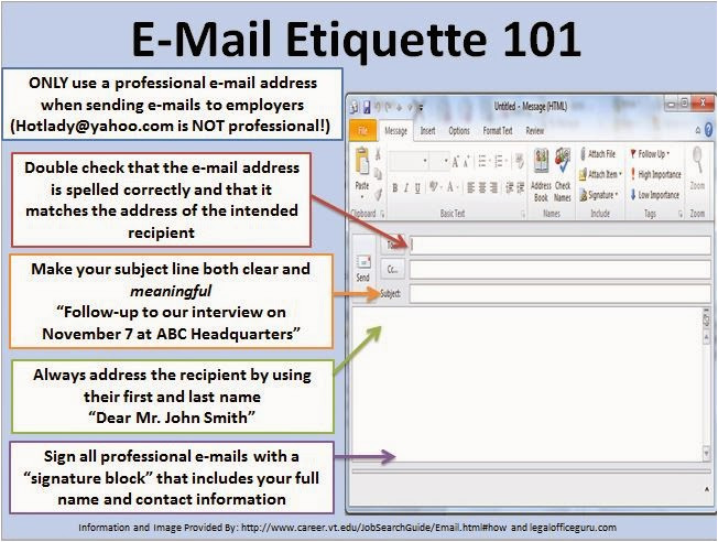 e mail etiquette 101