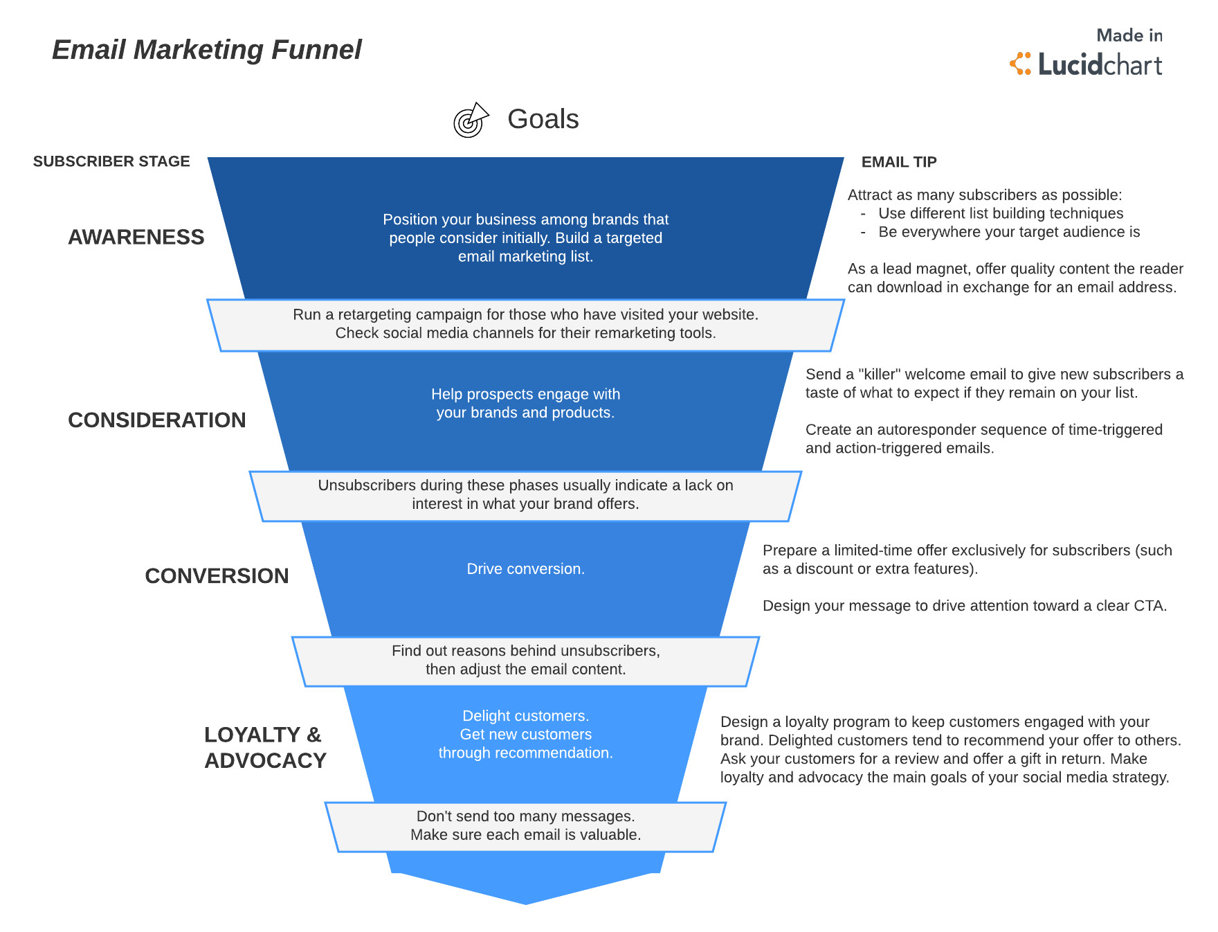 Email Funnel Templates Master the 5 Step Email Marketing Funnel Lucidchart Blog