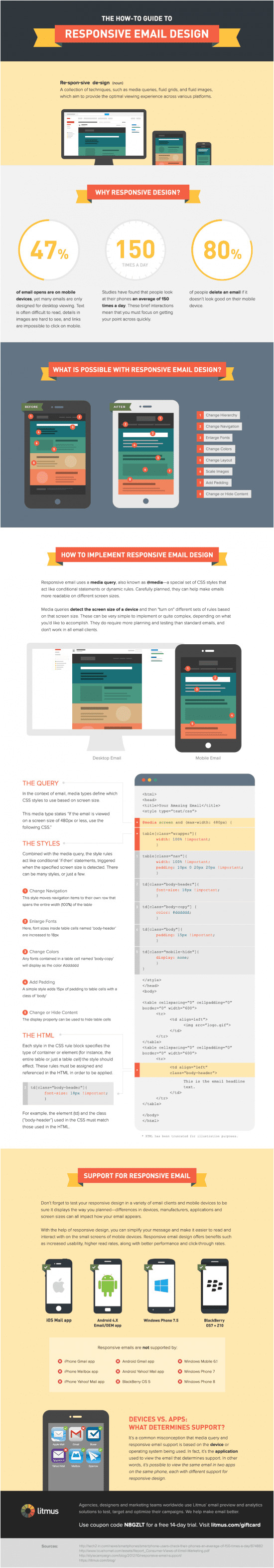 responsive email design infographic