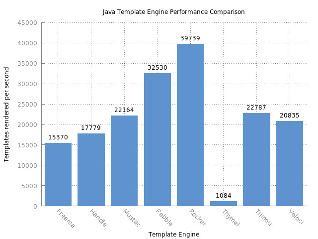 java template engine