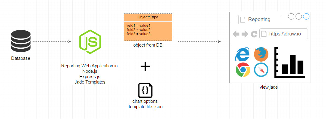 data visualization with echarts and node js express jade templates