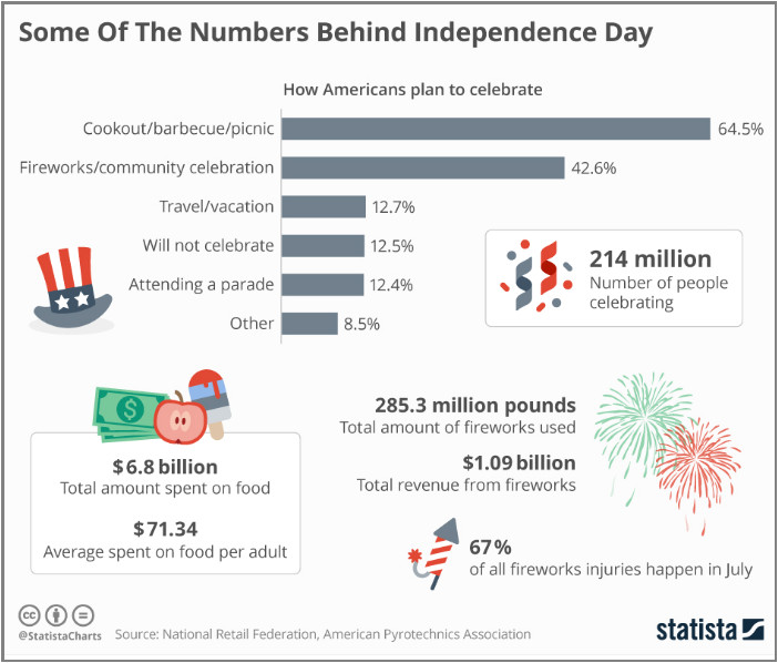 independence day email template ideas to fuel sales this fourth