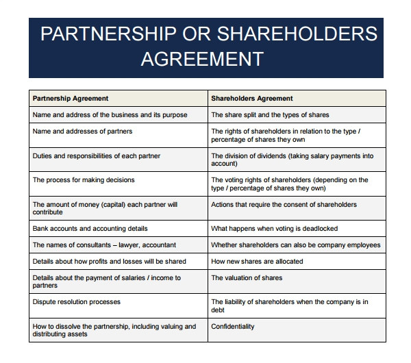 business partnership agreement template