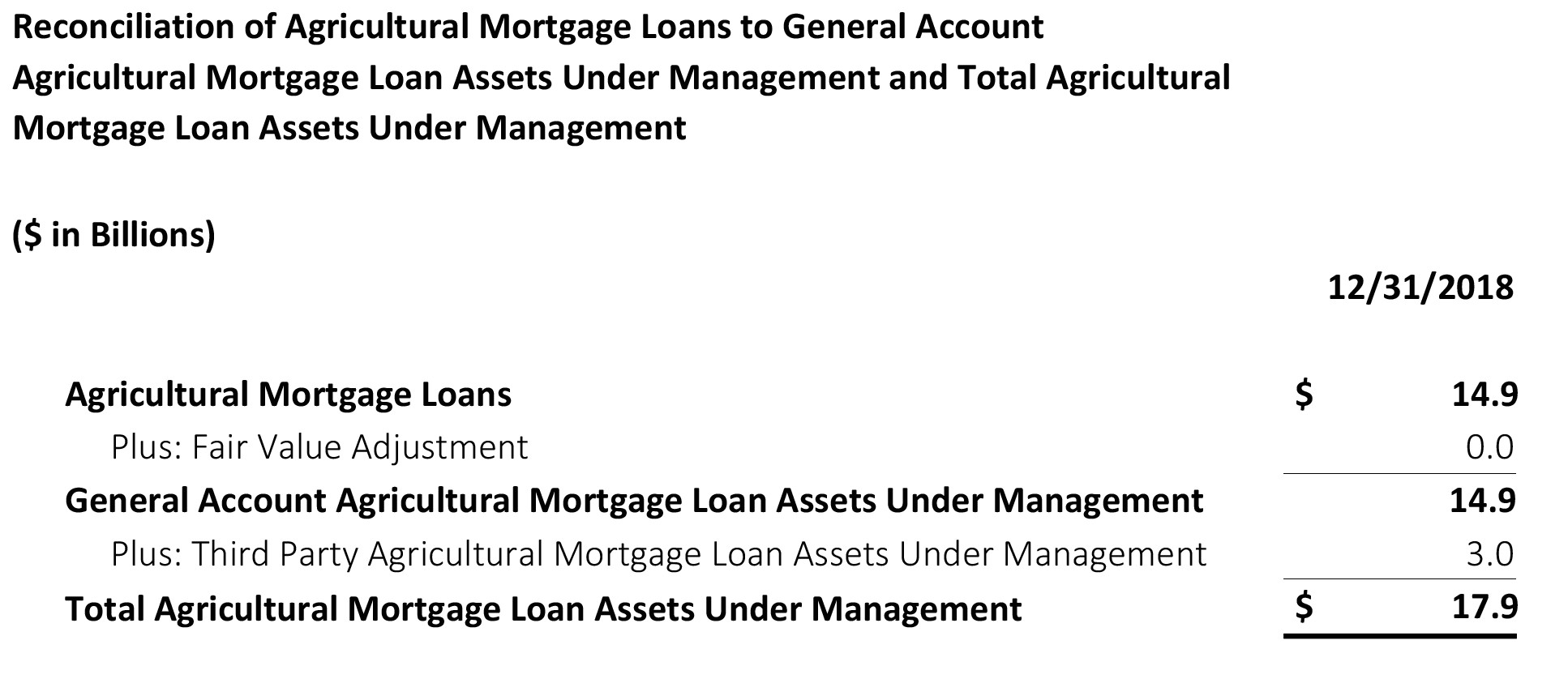 2019 03 28 metlife investment management reaches record 5 0 billion of global agricultural mortgage production for 2018