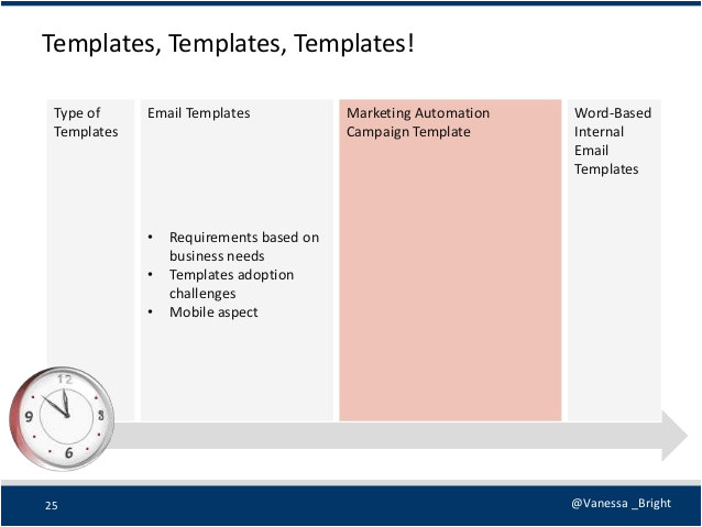 Marketing Automation Email Templates Marketing Automation Templates