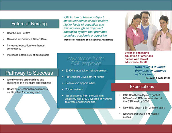 8 beautiful nursing brochure templates for marketers