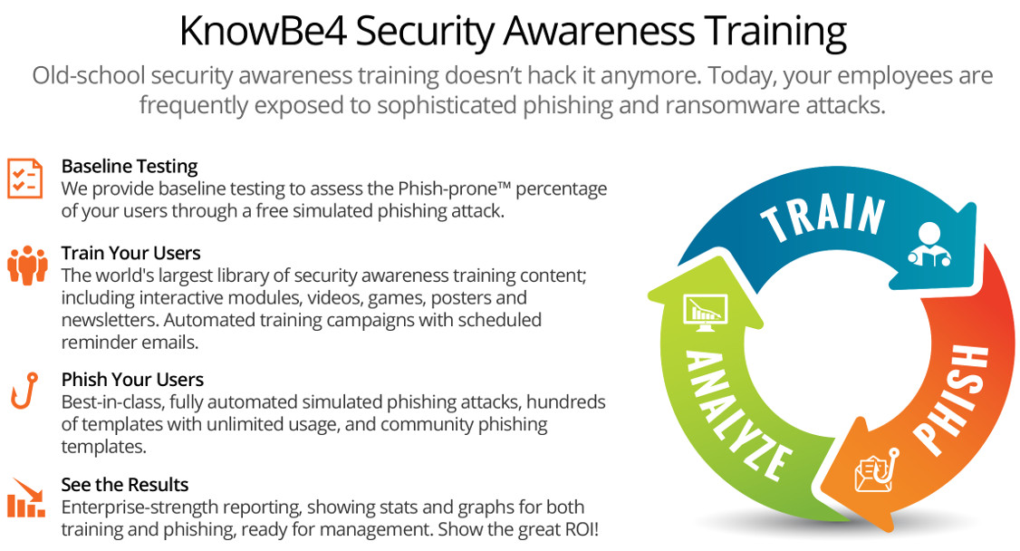 security awareness training simulated phishing attacks