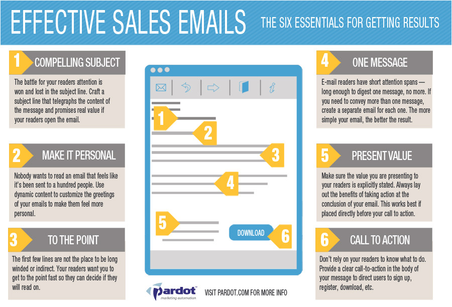 Successful Email Marketing Templates Best Tips for Email Marketing Emarketingblog Blog On