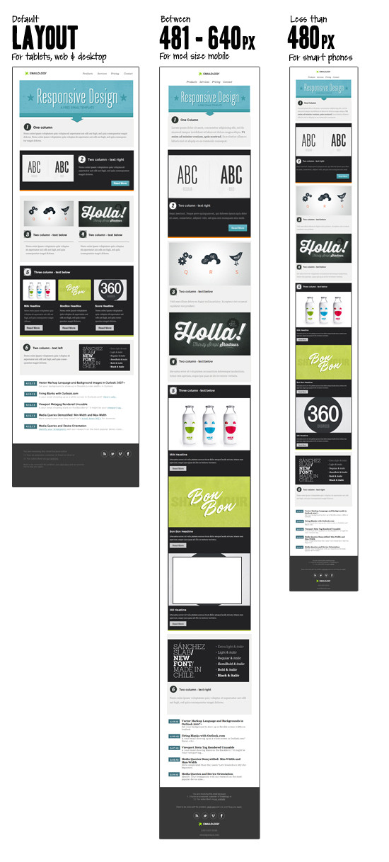 emailology a free responsive email template using media queries part i