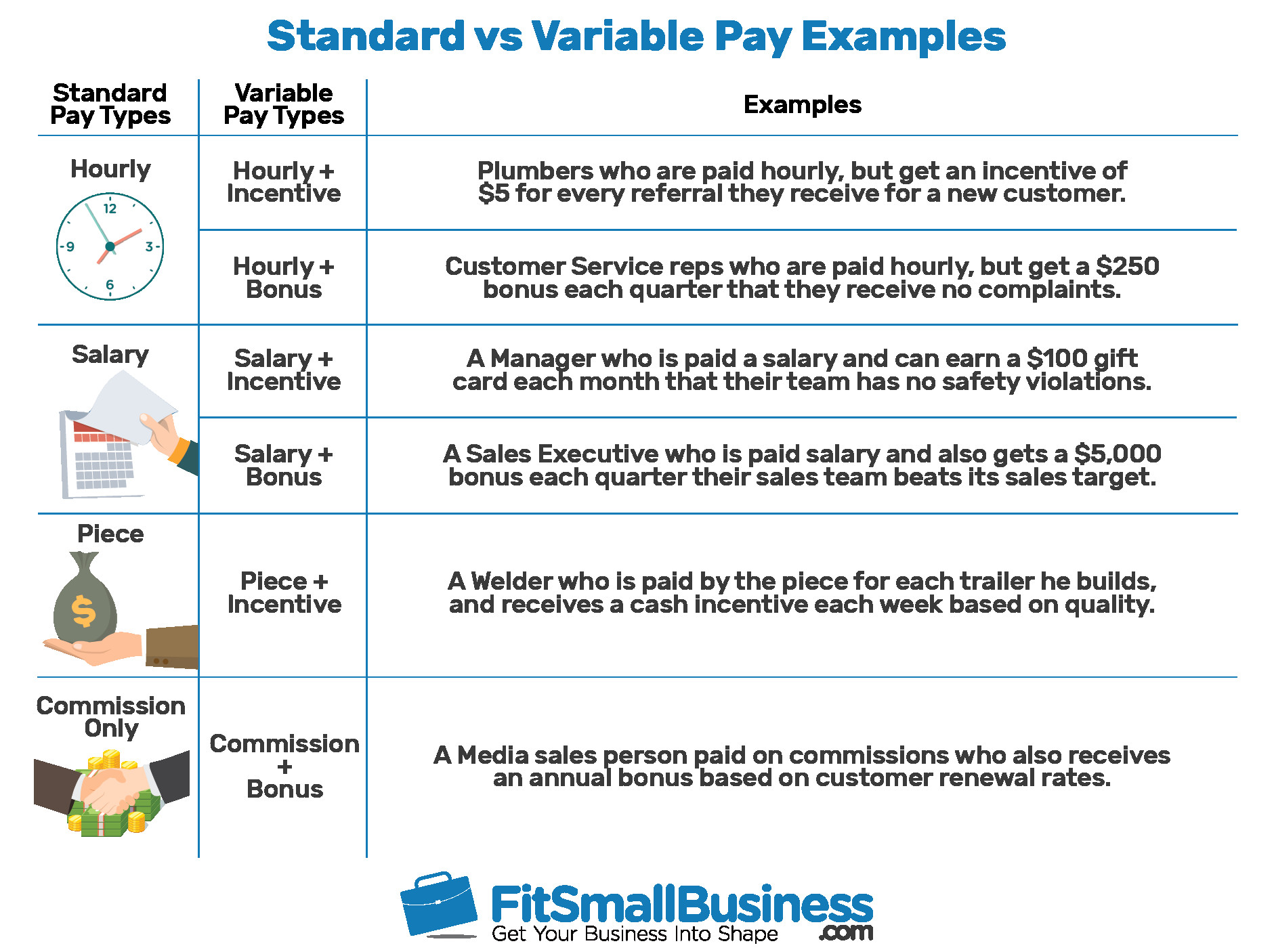 variable pay definition how it works benefits providers