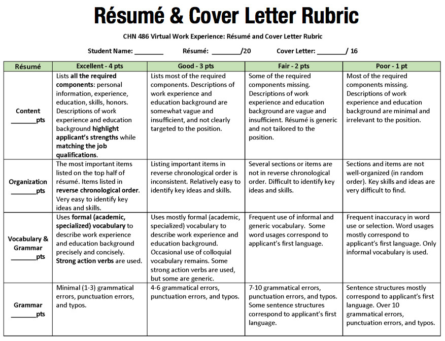 cover letter resume grading rubric