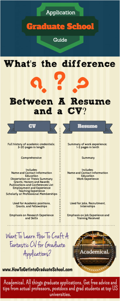 difference between a cv and a resume