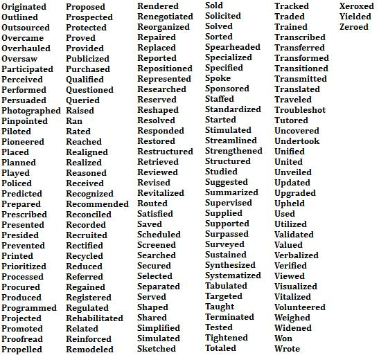 list of resume buzzwords