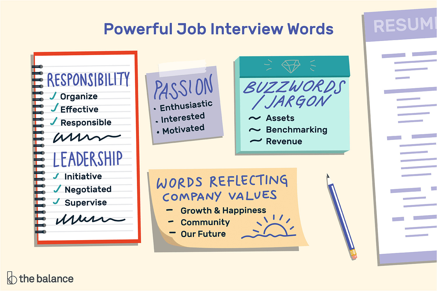 powerful words for job interviews 4123781