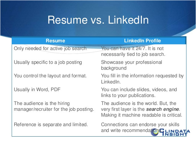 how to communicate effectively through resume and linkedin