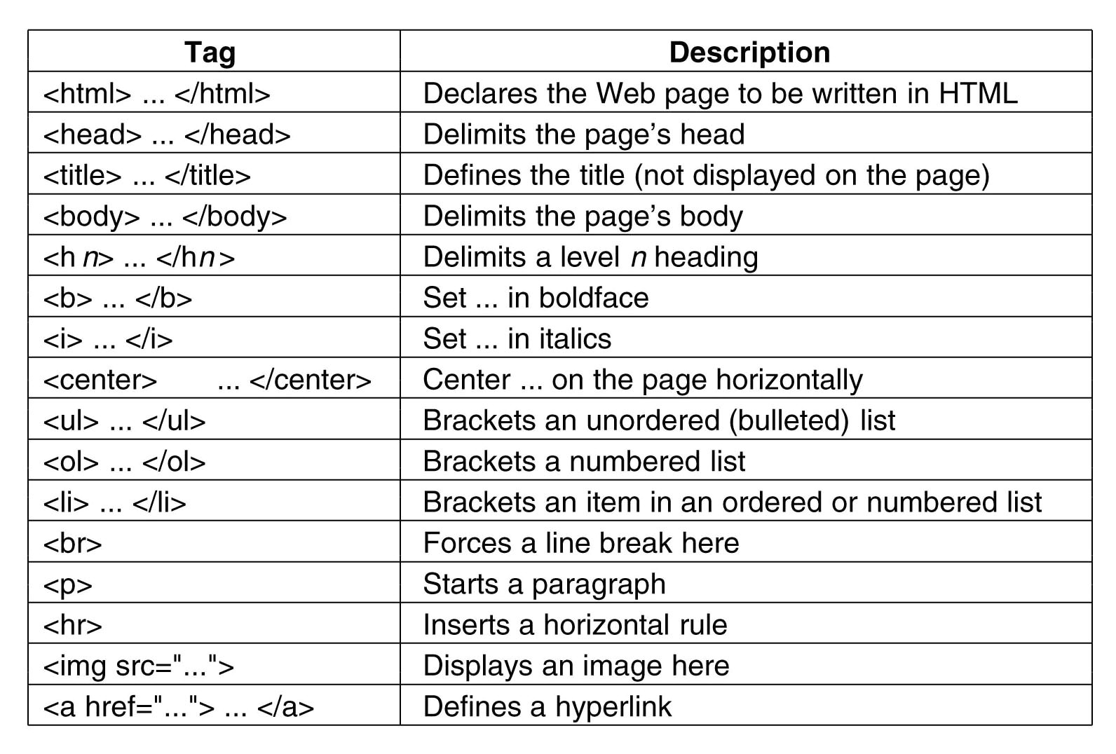 Html Printable Page