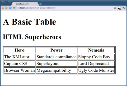 how to build tables in html5