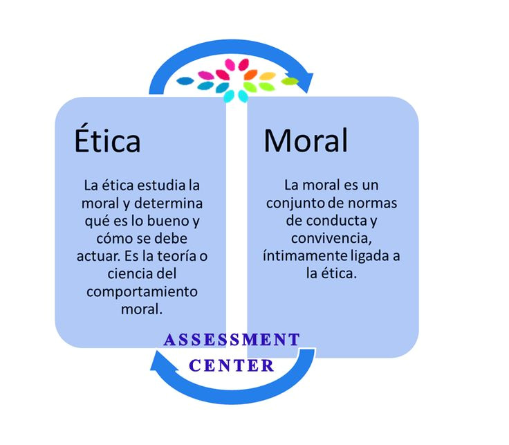 c3 a9tica y moral