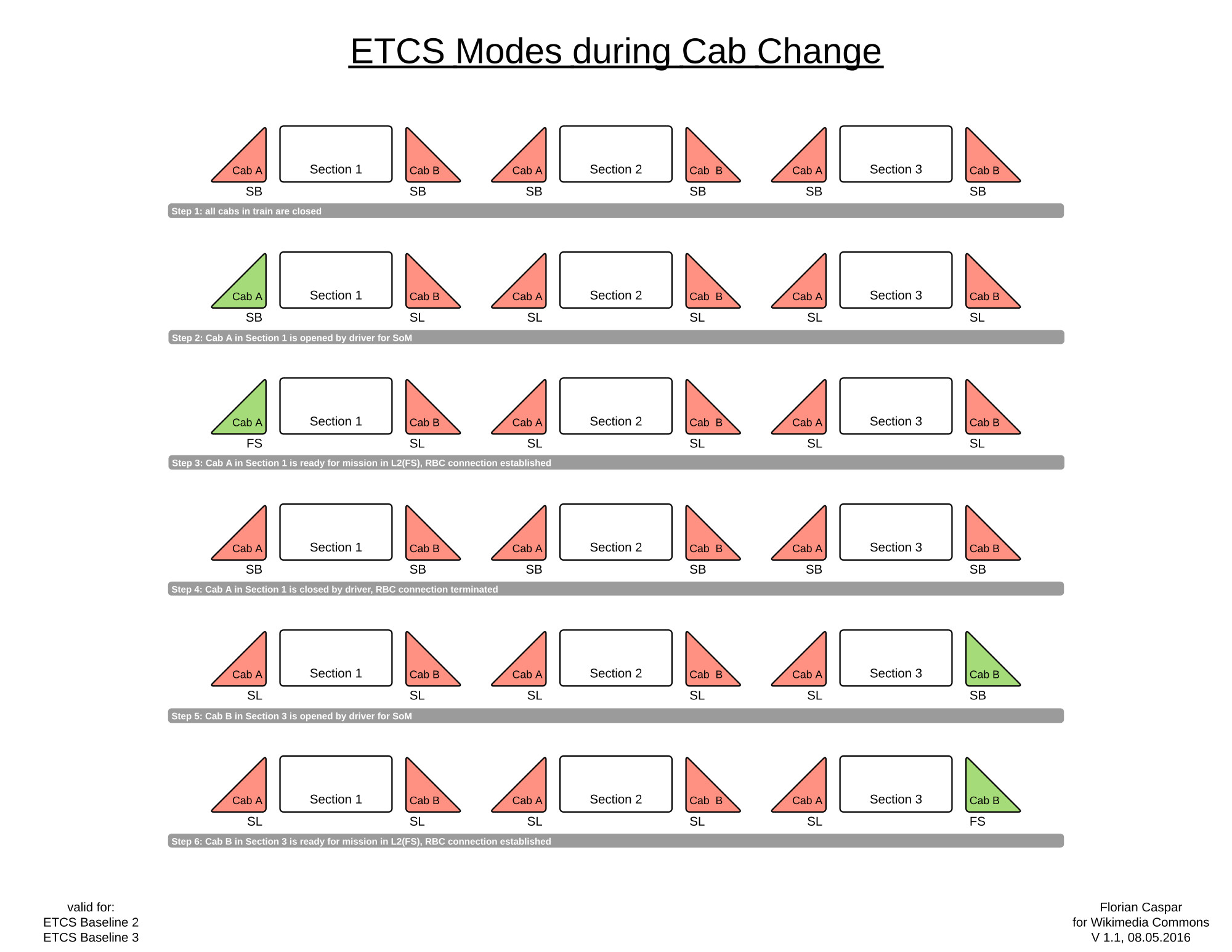 2000px etcs modes during cab change svg png