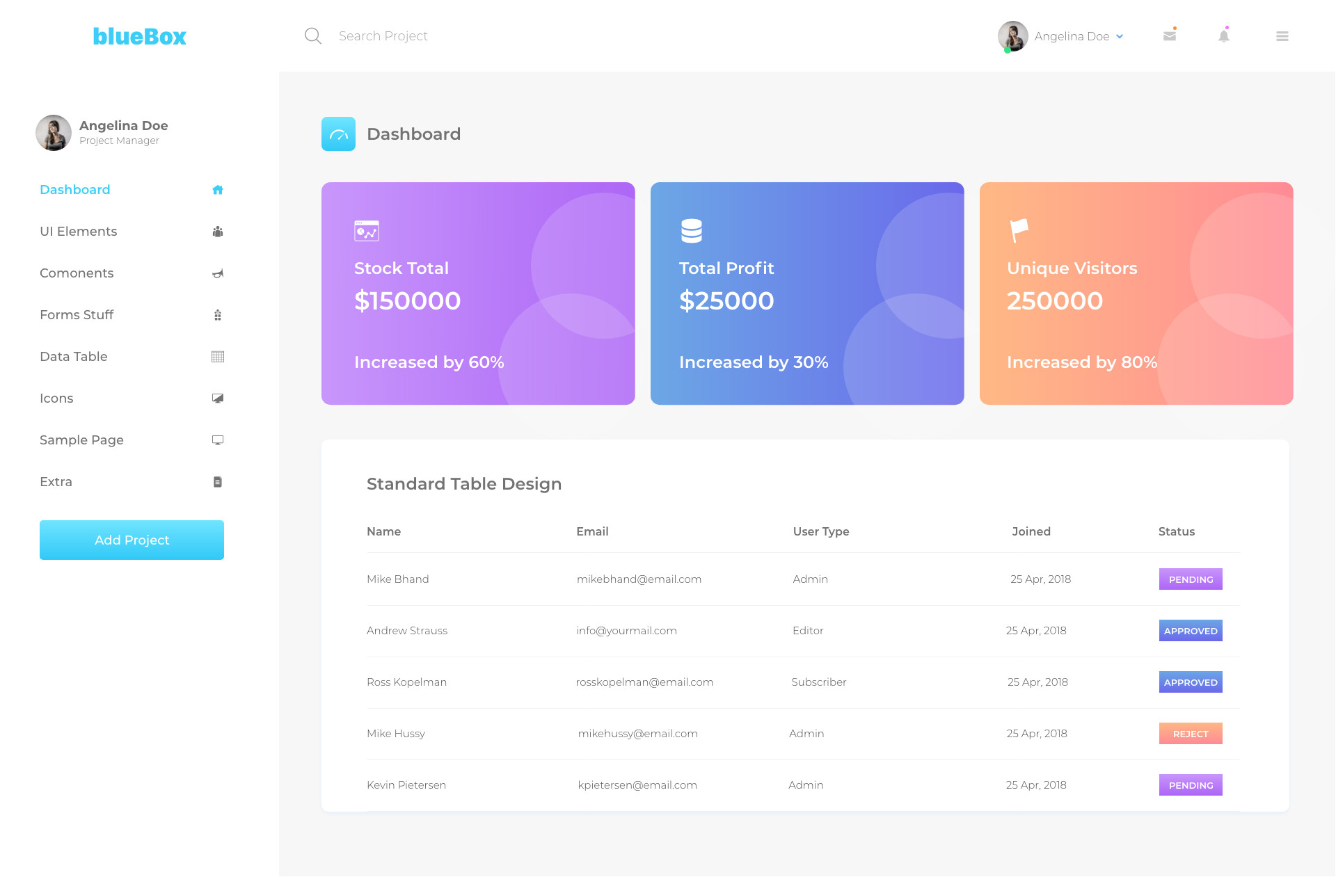 Bootstrap Card Header Background Color Bluebox Dashboard Dribble Design Challenge Code Review