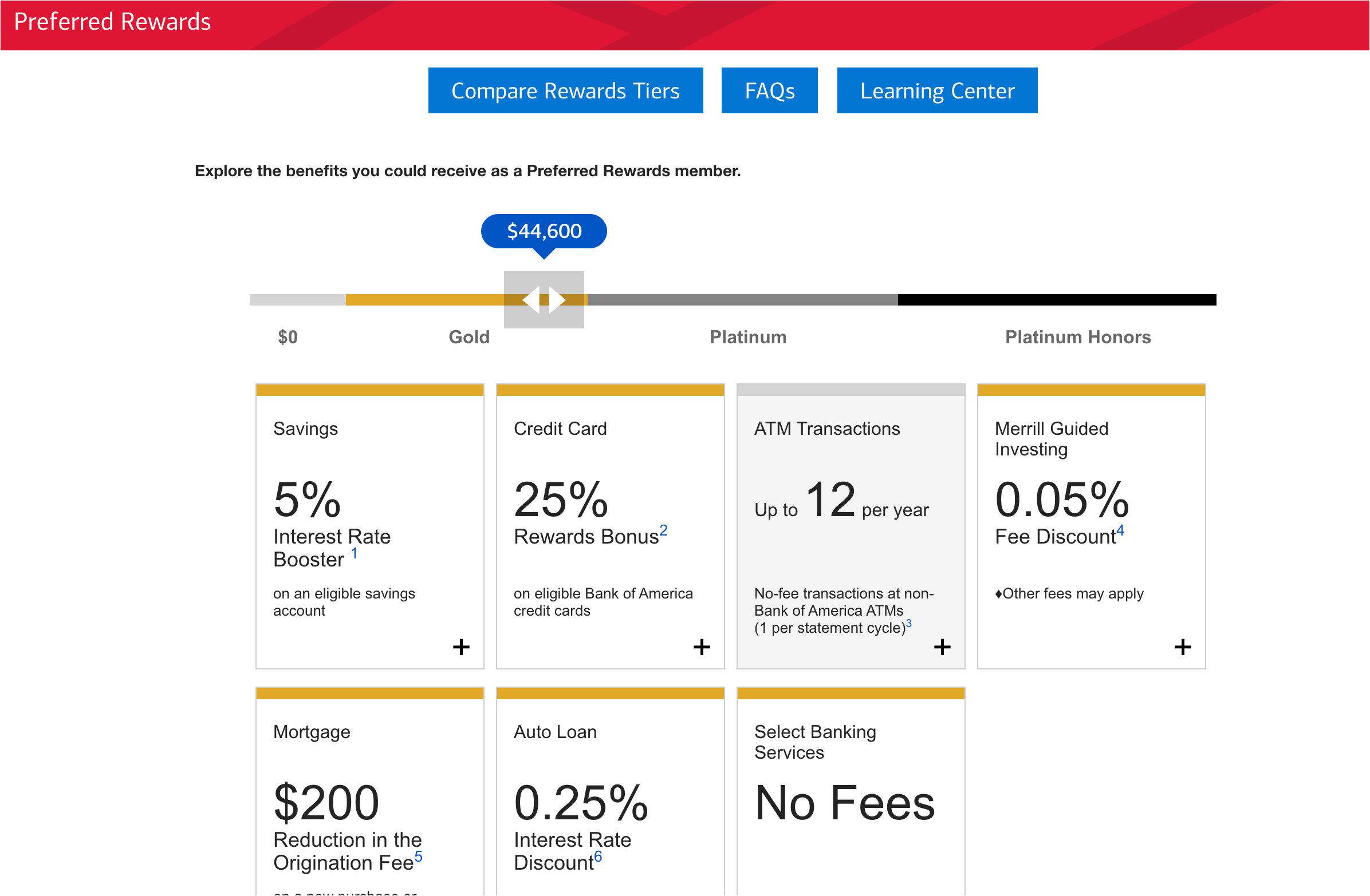 Business Expense Prepaid Card Bank Of America All About Bank Of America S Preferred Rewards Program