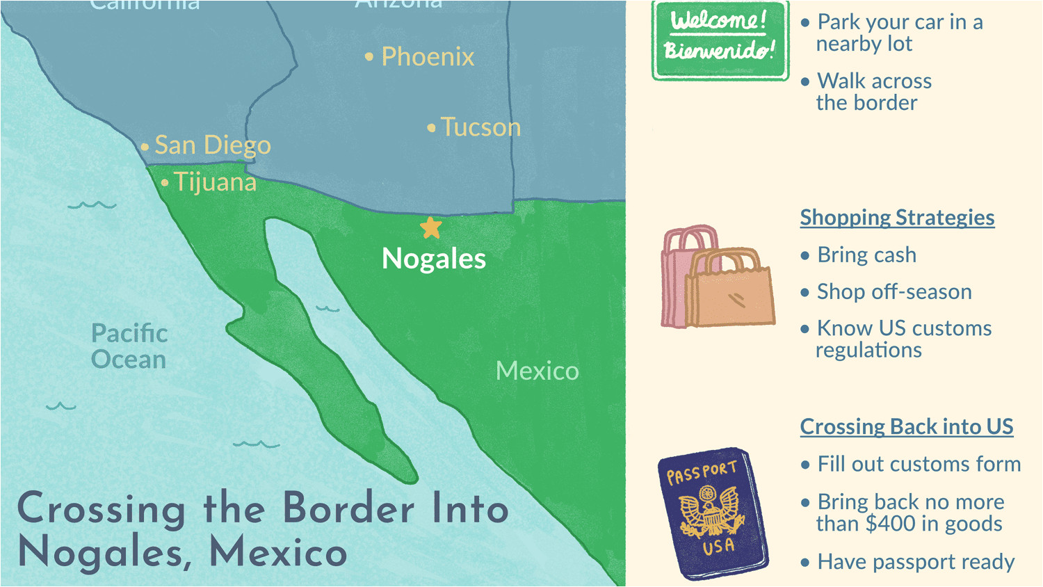crossing the border into nogales 1652823 final 5c3df91ec9e77c0001500598 png