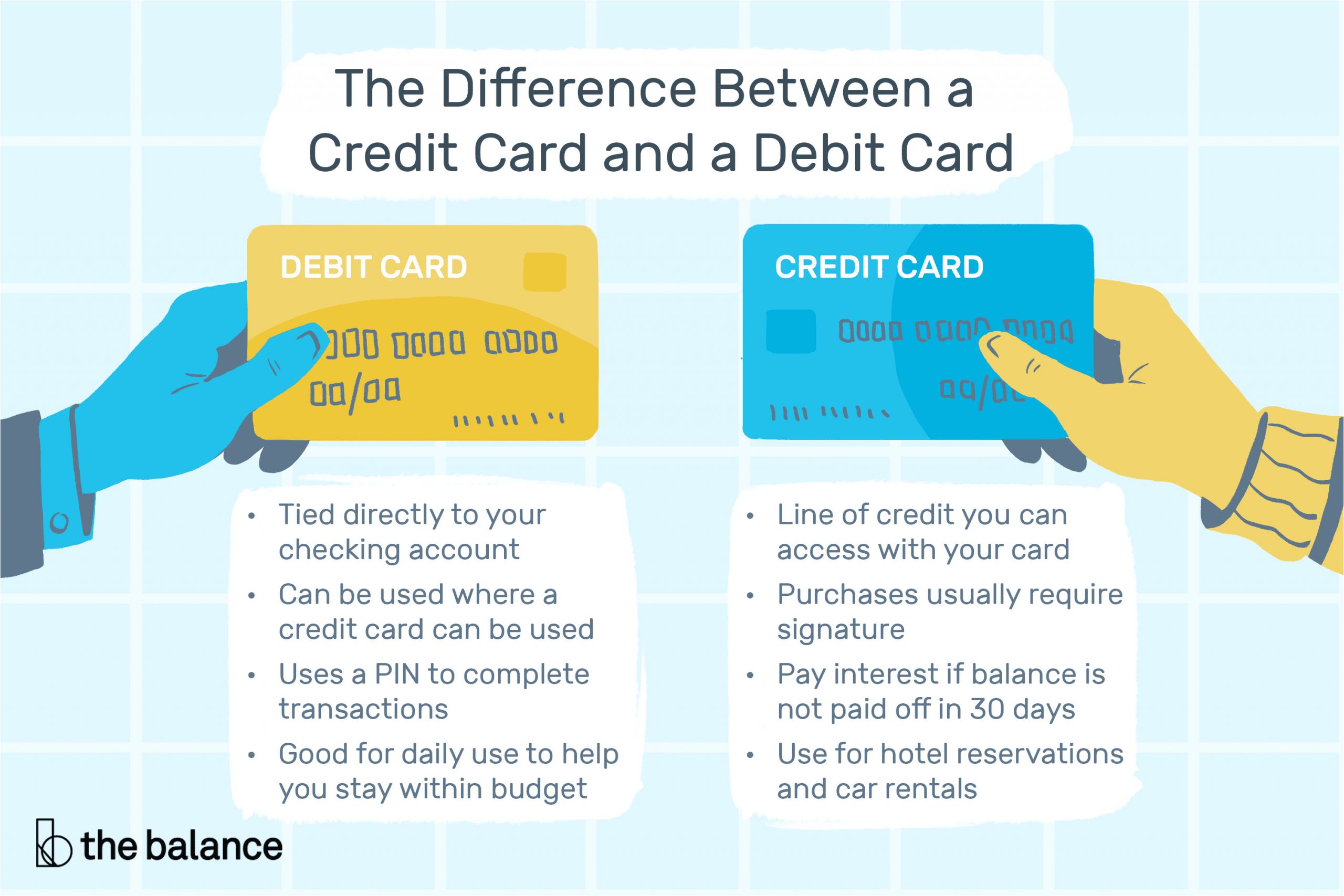 difference between a credit card and a debit card 2385972 final 5c4731cbc9e77c00018a49e9 png