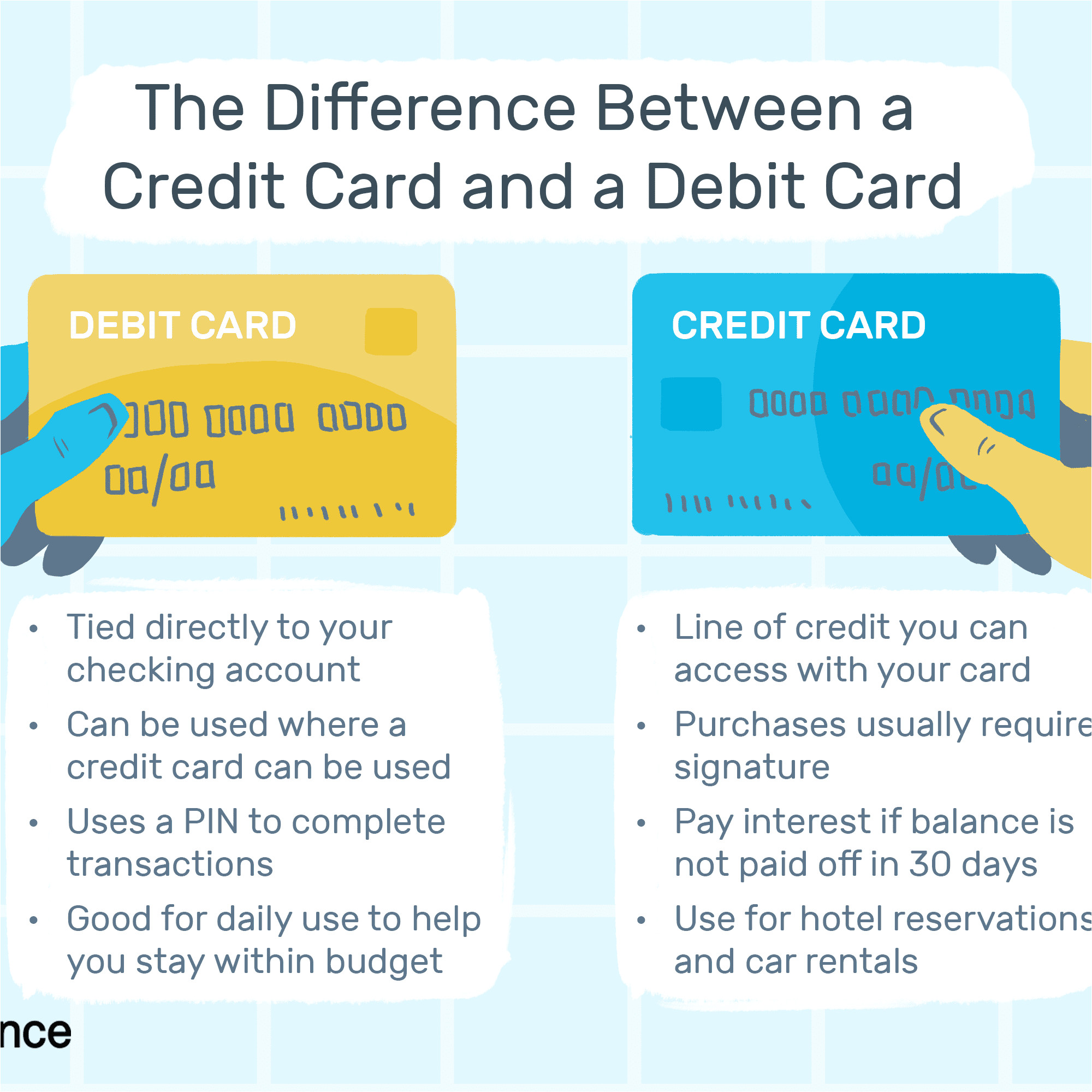 difference between a credit card and a debit card 2385972 final 5c4731cbc9e77c00018a49e9 png