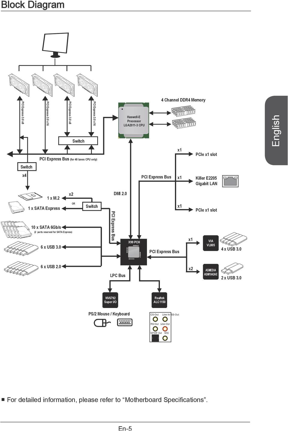 Creative Sb0950 Xpress Card/wireless Ready Box Preface X99s Gaming 7 Motherboard G X6 Pdf Kostenfreier