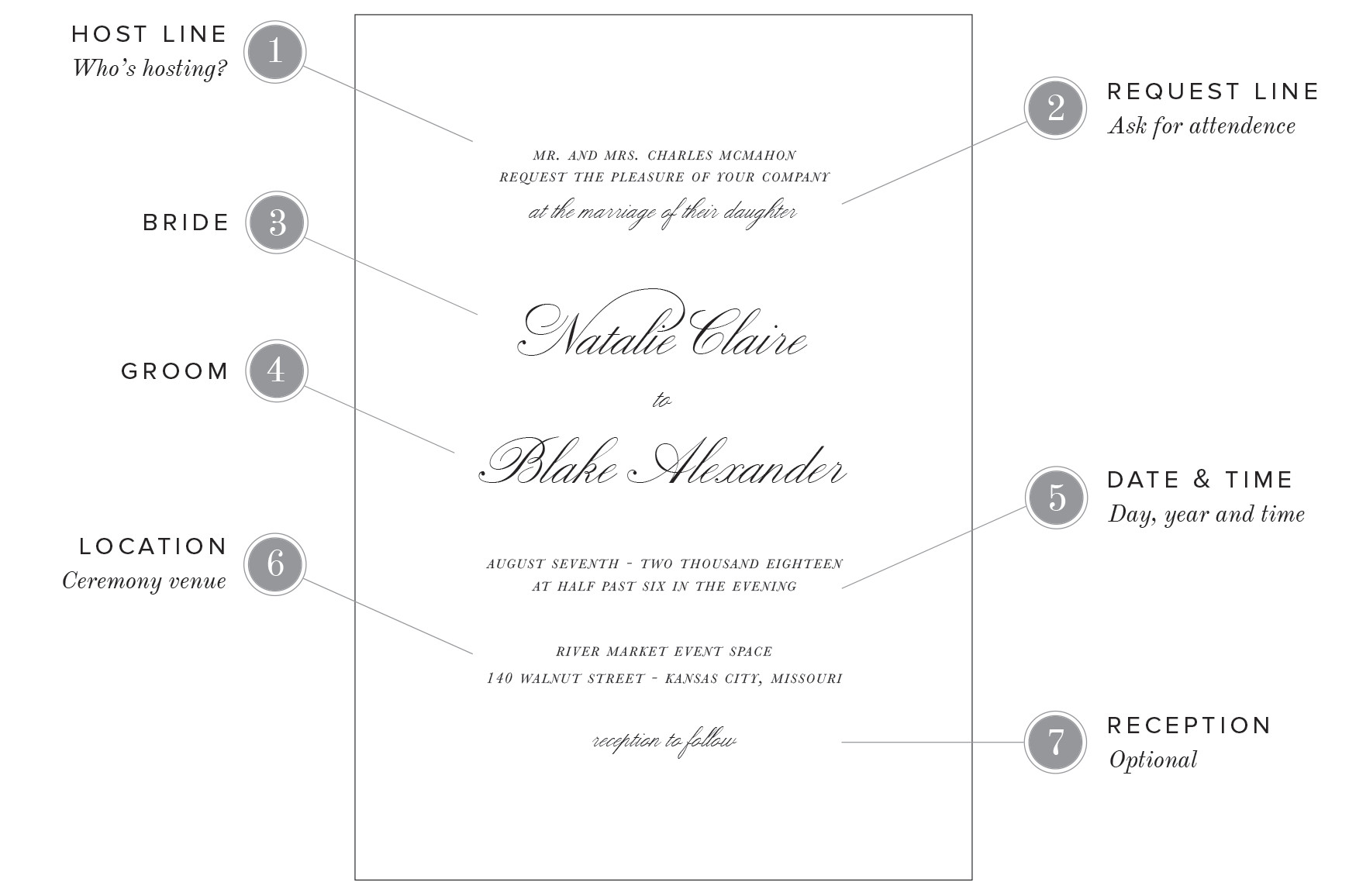 how to write a wedding invitation in sinhala png