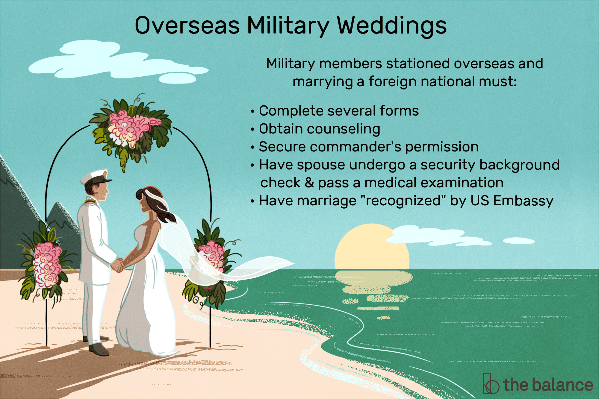 Marriage Just for Green Card What You Need to Know About Marrying In the Military