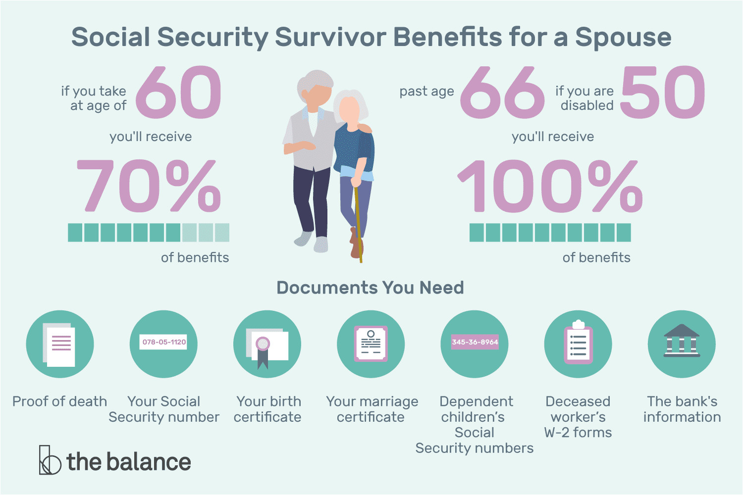 social security survivor benefits for a spouse 2388918 v3 5bc644f846e0fb0026f5c3e2 png