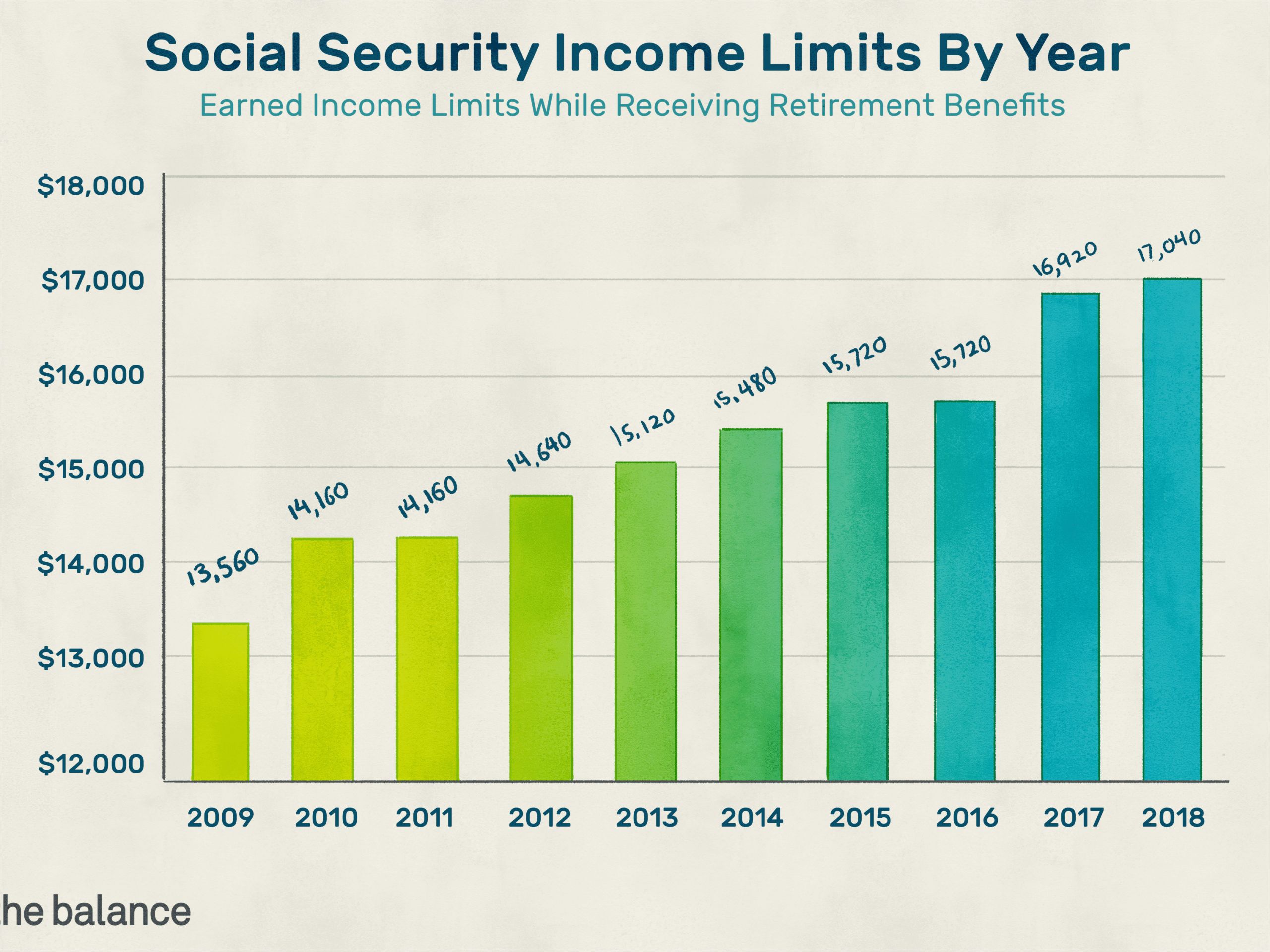 how does the social security earnings limit work 2388828 final 2a648bdf8bc84b318a1e116131459238 png