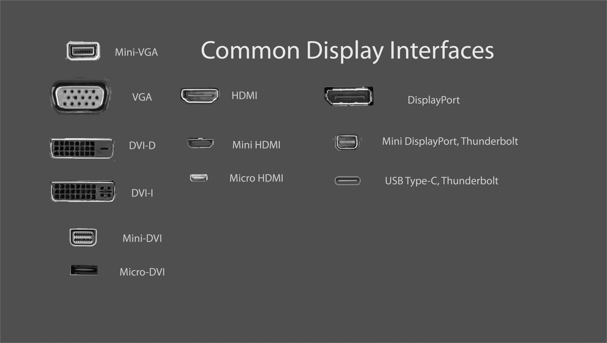 common display interfaces png