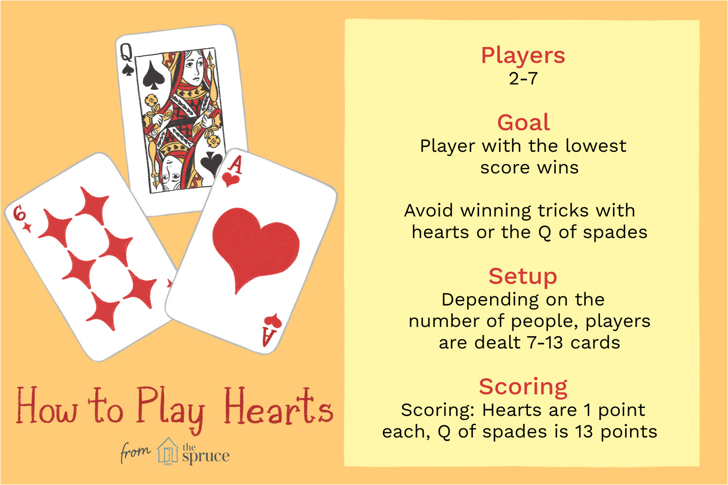 hearts complete card game rules 411730 final f35369ee9afd427c862522ddaeaf500a gif